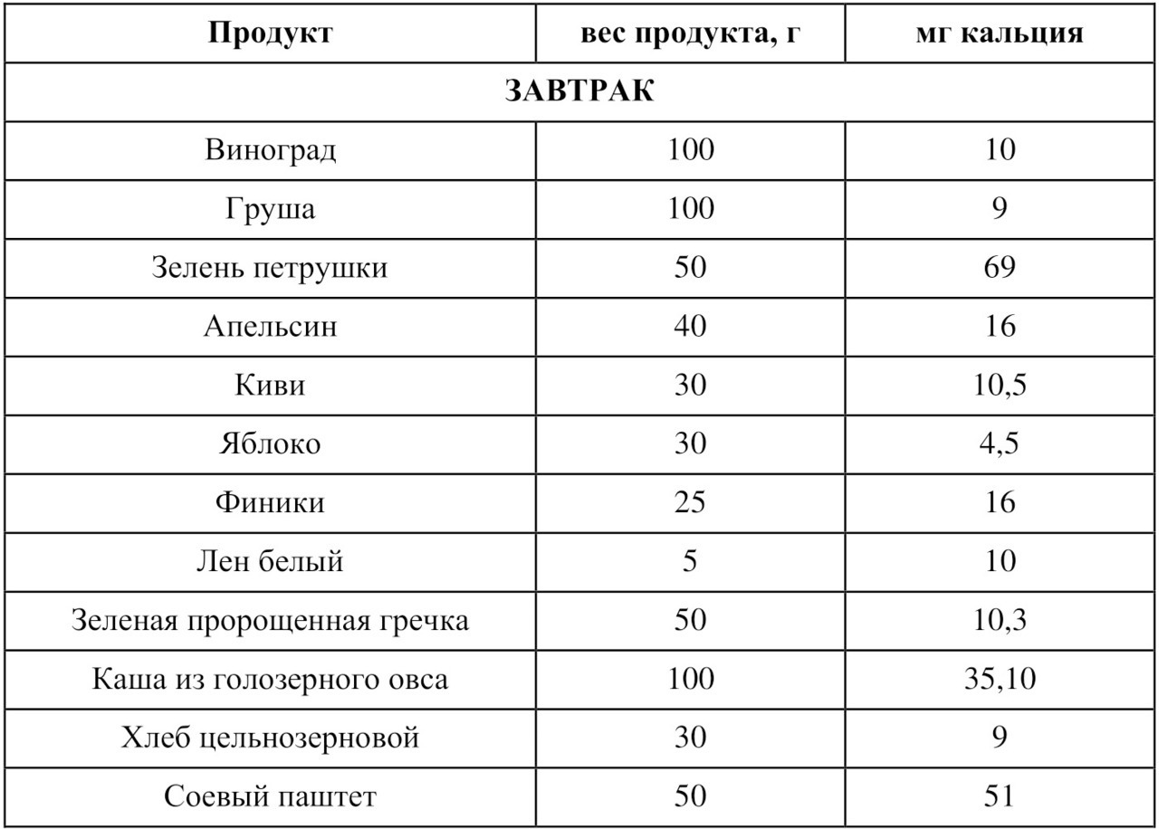 Таблица содержащаяся. Продукты богатые лютеином и зеаксантином таблица. Лютеин в продуктах питания таблица. Лютеин в каких продуктах содержится таблица. Лютеин в каких продуктах содержится больше всего таблица.