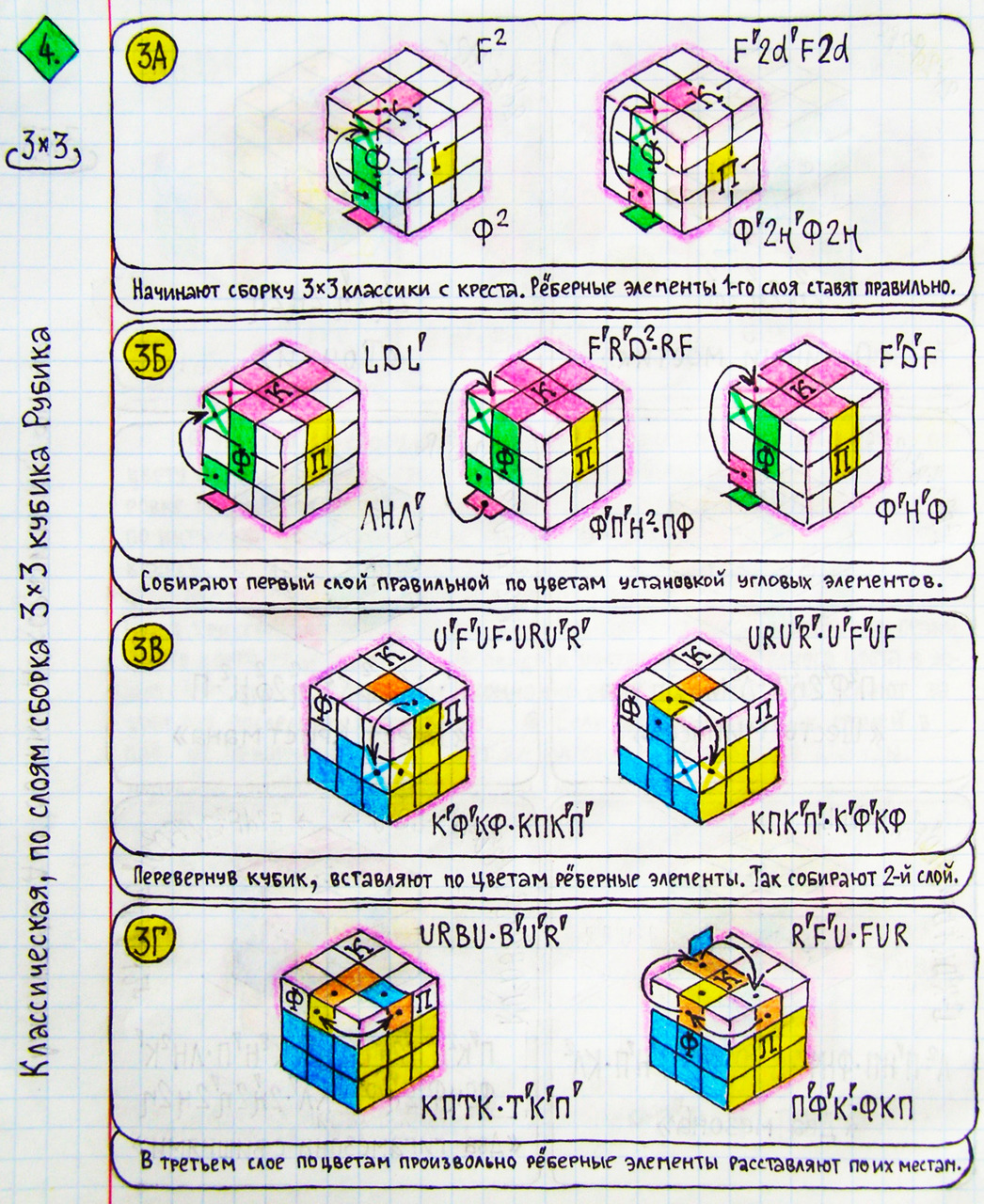 Схема сборки кубика Рубика 3х3 первый слой