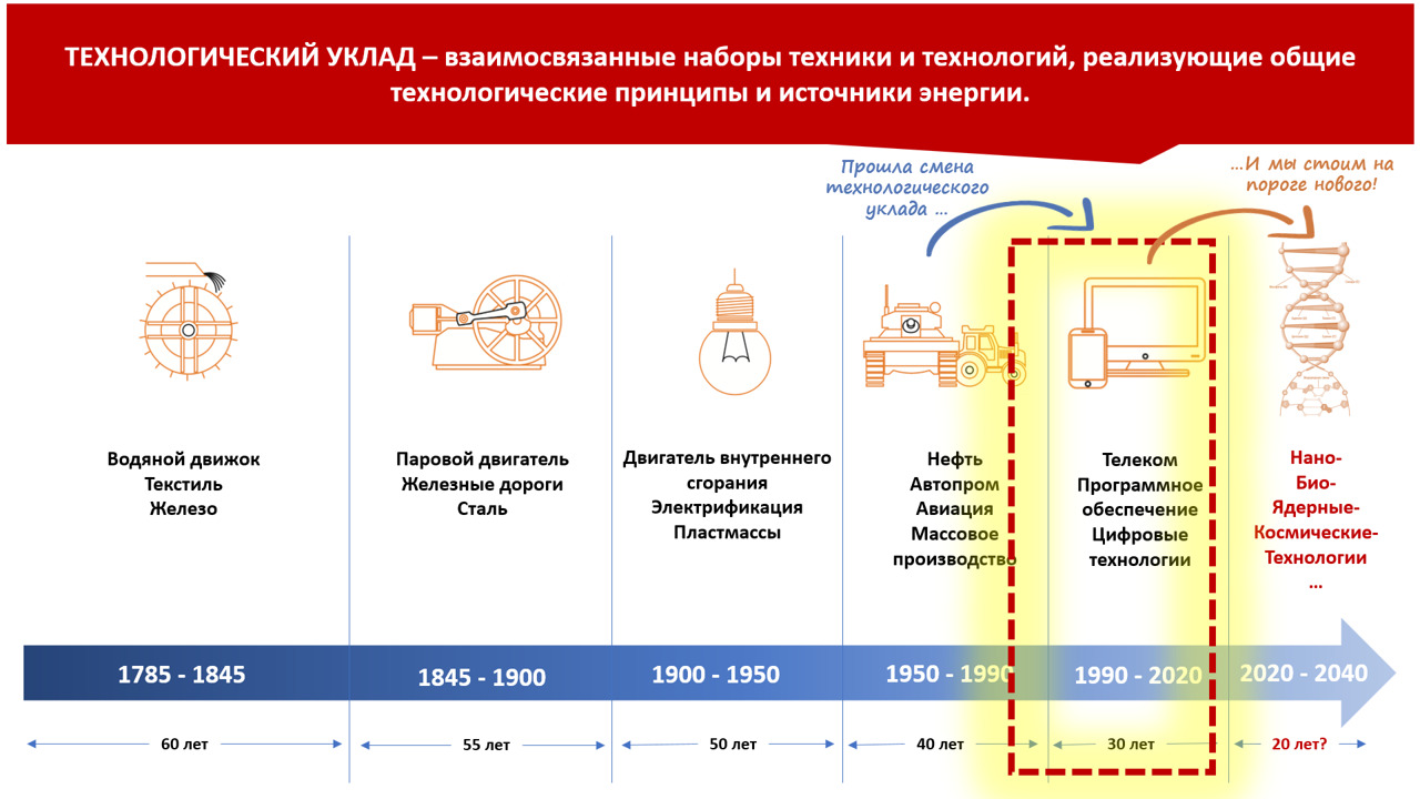 6 технологический этап