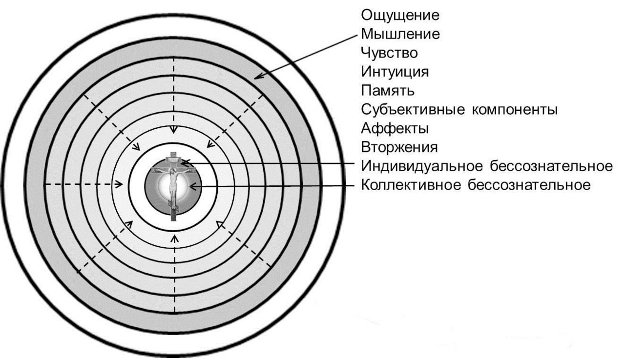 Юнг карта души