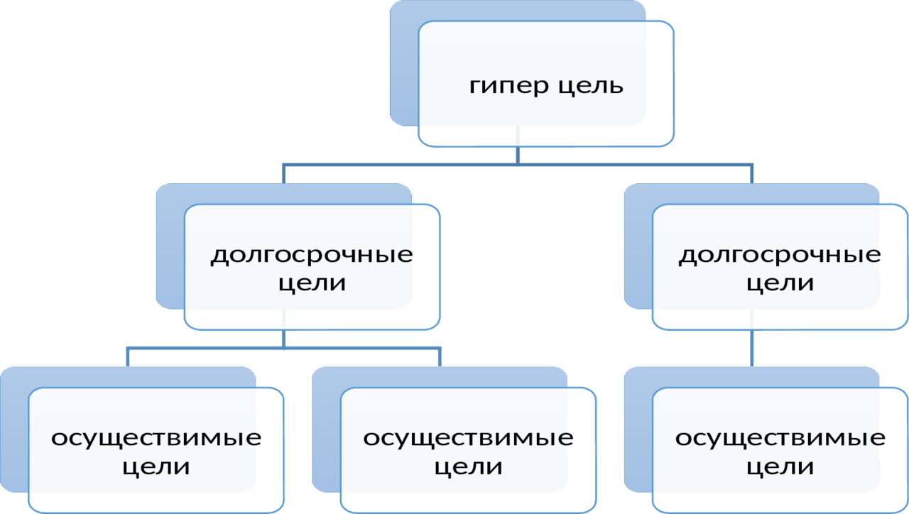 Прочитайте теорию