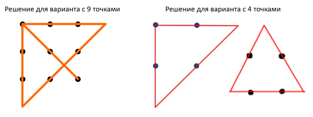 Девять точек треугольника