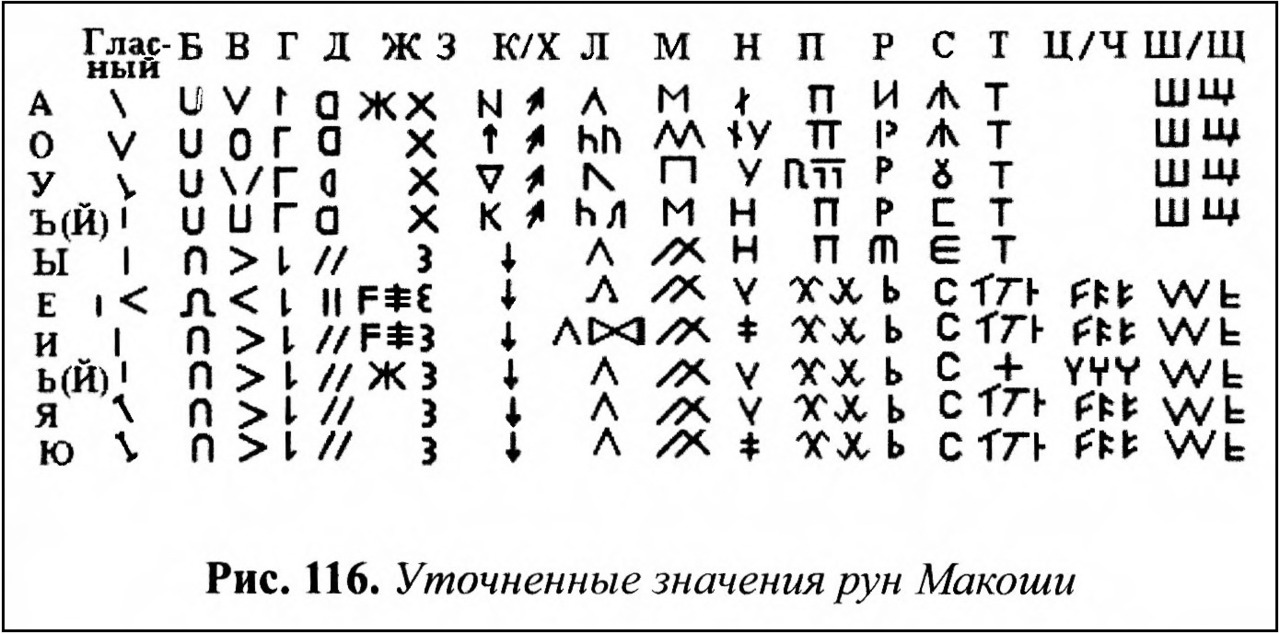 Венгерские руны значение и изображение - 96 фото