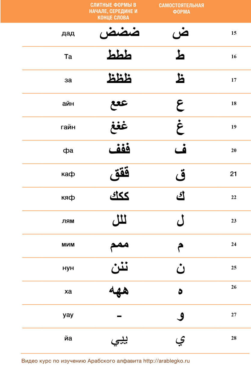 Тексты арабскими буквами