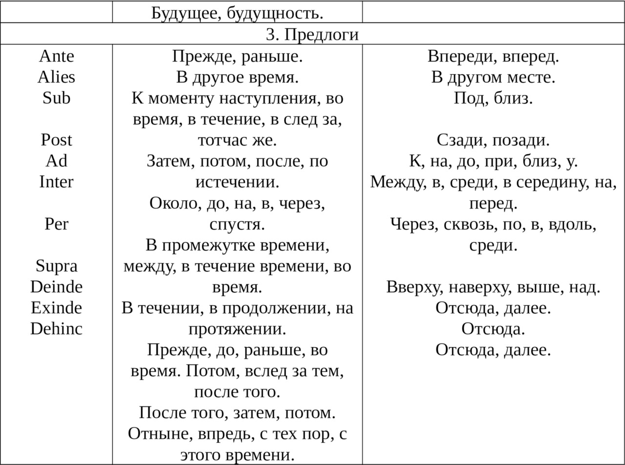 Восприятие времени и пространства в Римской империи эпохи Корнелия Тацита -  купить книгу в интернет магазине, автор Алексей Бутин - Ridero