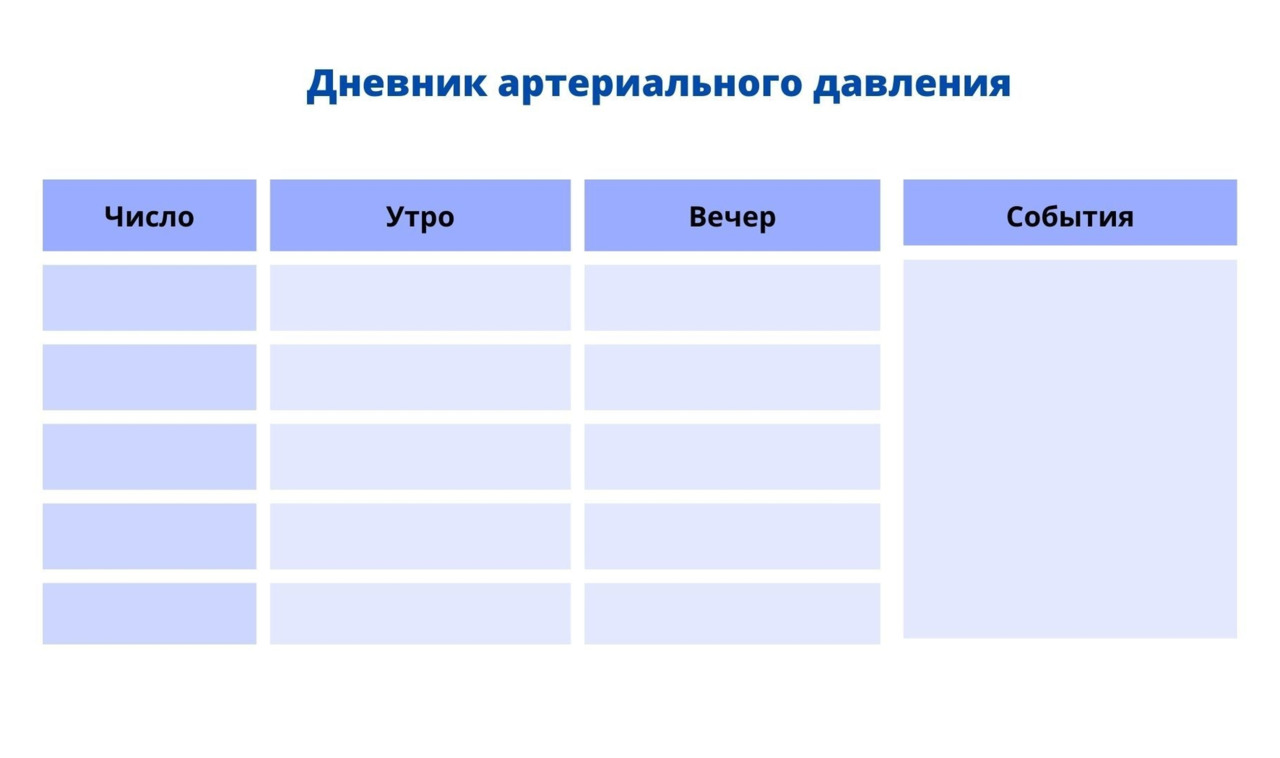 Дневник артериального давления