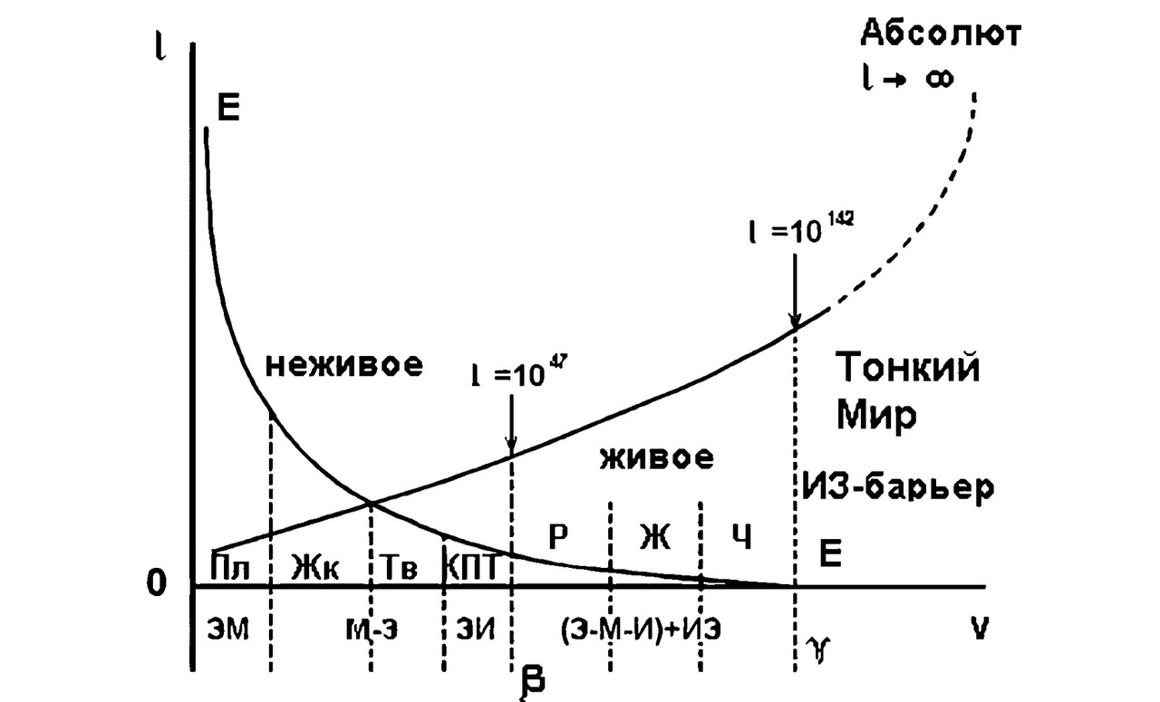 Диаграмма ларсена миллера