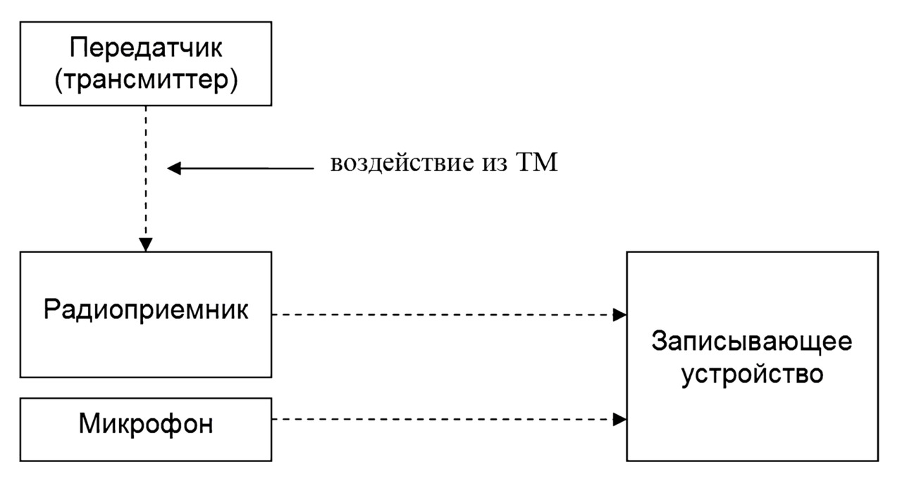 За гранью видимого - купить книгу в интернет магазине, автор Артём Михеев -  Ridero