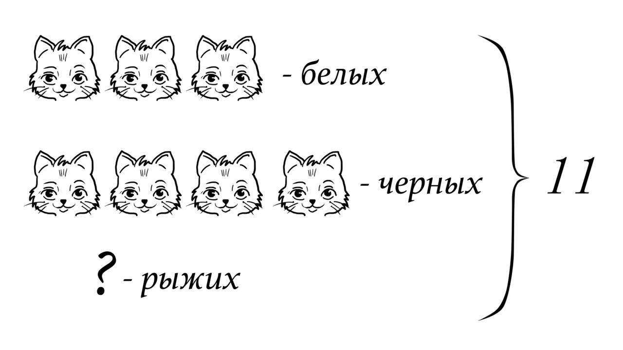 8 котят у кошки. Котики для контрольных. Четыре котёнка рисунок. Задача у черной и рыжей кошки 11 котят. У кошки 3 белых котенка и 2 черных.