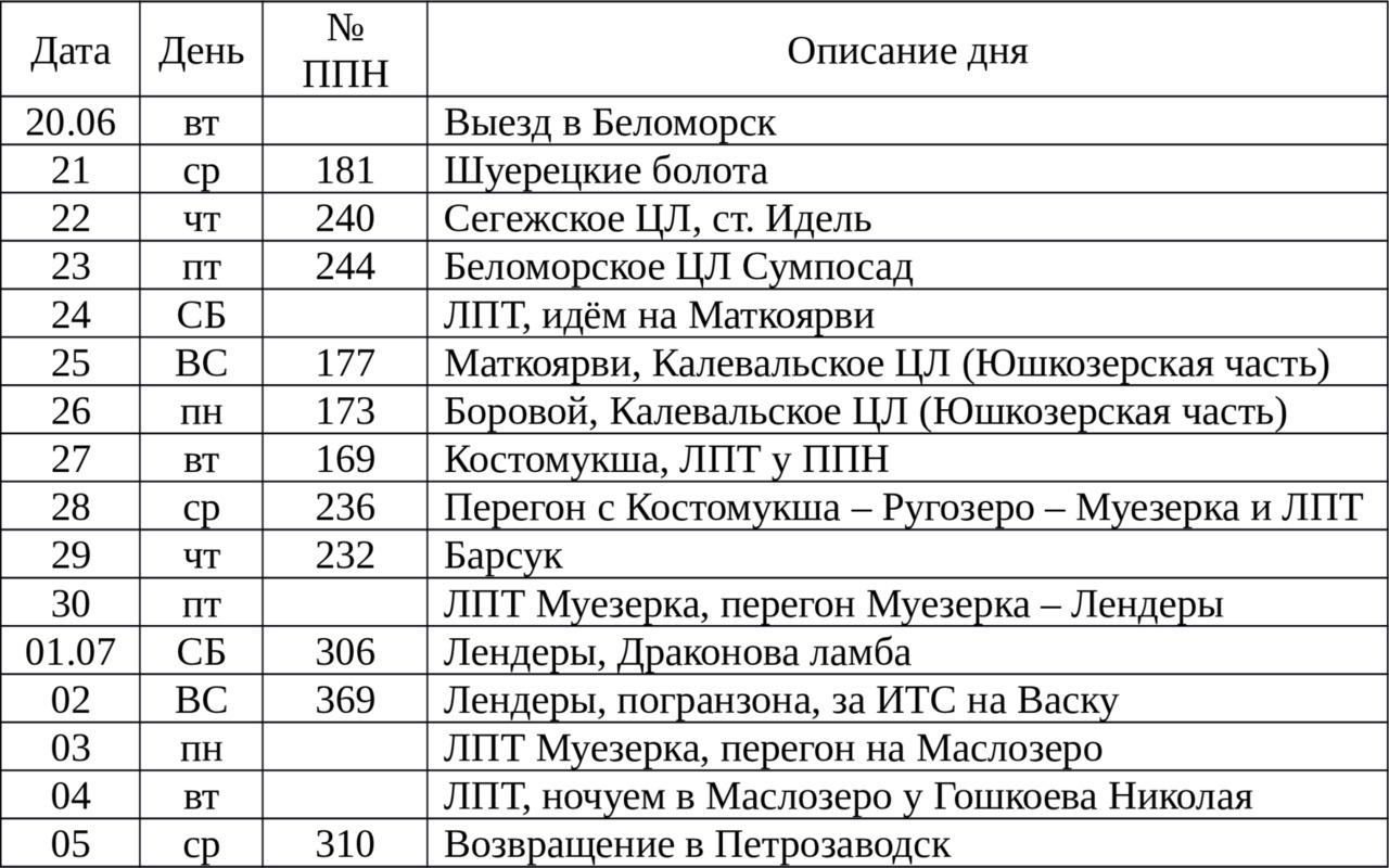 Записки лесопатолога. Сезон 2017 года - купить книгу в интернет магазине,  автор Александр Романовский - Ridero