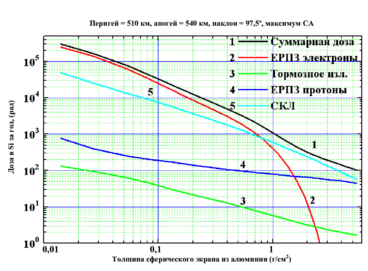 сколько радиации на сфере раст фото 57