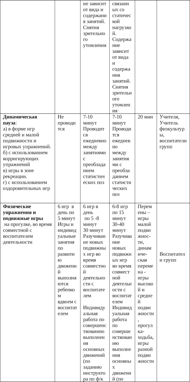 Здоровый дошкольник. Организация двигательной активности детей дошкольного  и младшего школьного возраста с нарушениями зрения - купить книгу в  интернет магазине, автор Баатр Егоров - Ridero