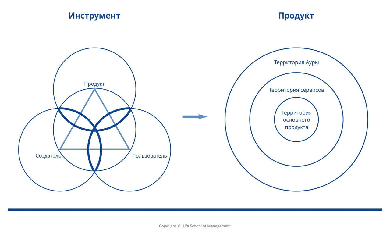 План года мира и созидания