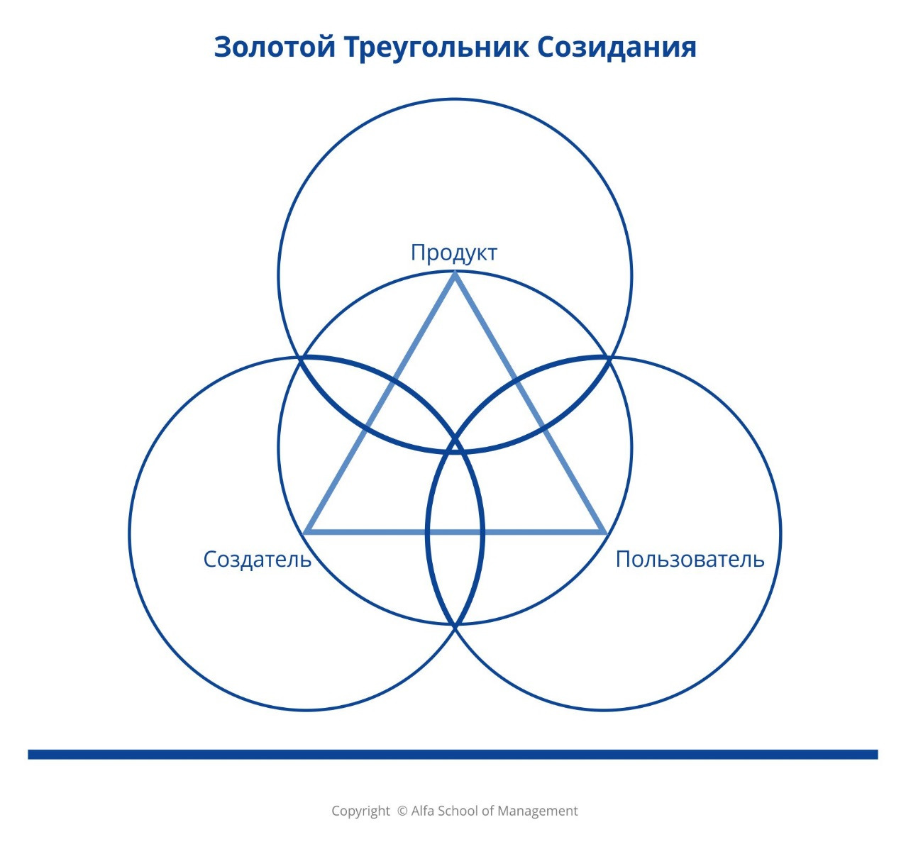 План года мира и созидания