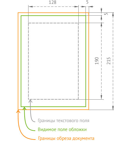 Как создать свою обложку? | Ridero FAQ